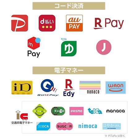 Apa Hotel Ueno Okachimachi Ekimae Minami Präfektur Tokio Exterior foto
